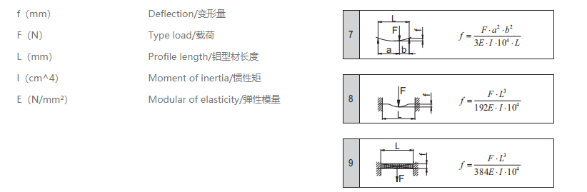 工業鋁型材變量計算公式.png 工業鋁型材變量計算公式.png